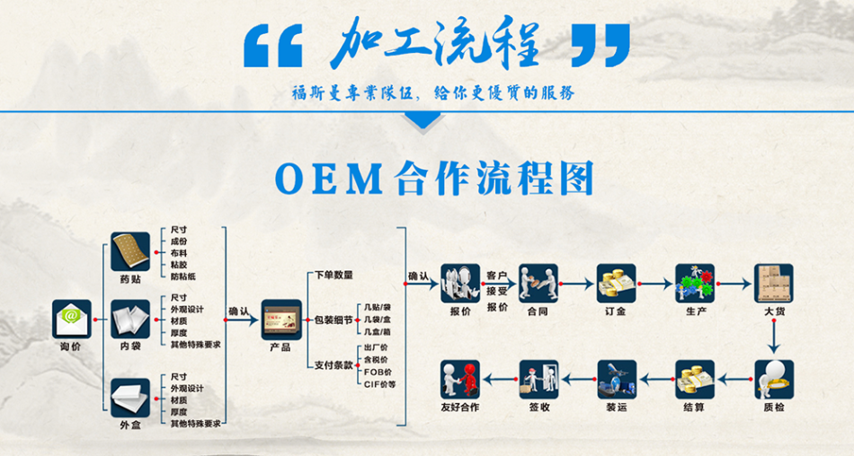 傳統產后貼代理