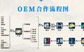 醫用冷敷貼OEM加工